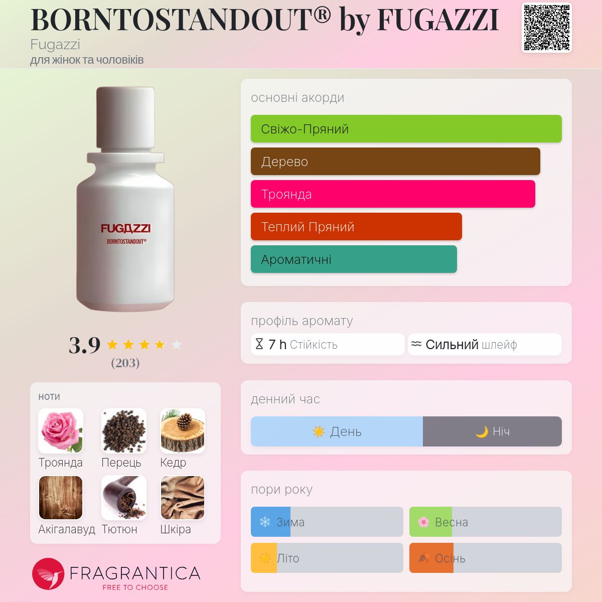 BORNTOSTANDOUT® by FUGAZZI Fugazzi аромат - новий аромат для жінок