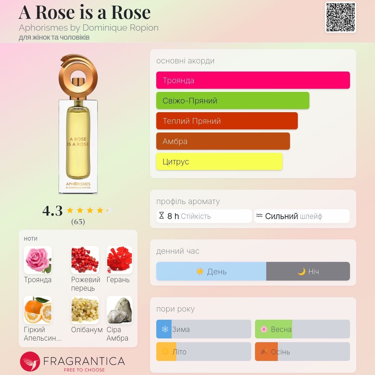 A Rose is a Rose Aphorismes by Dominique Ropion аромат - новий