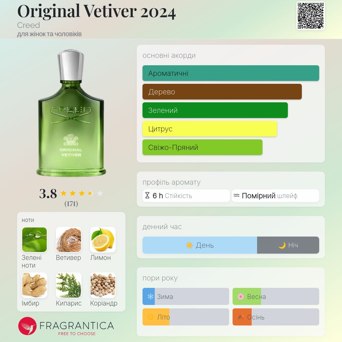 Original Vetiver 2024 Creed аромат - новий аромат для жінок та