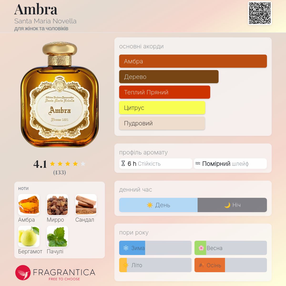 Ambra Santa Maria Novella аромат - новий аромат для жінок та