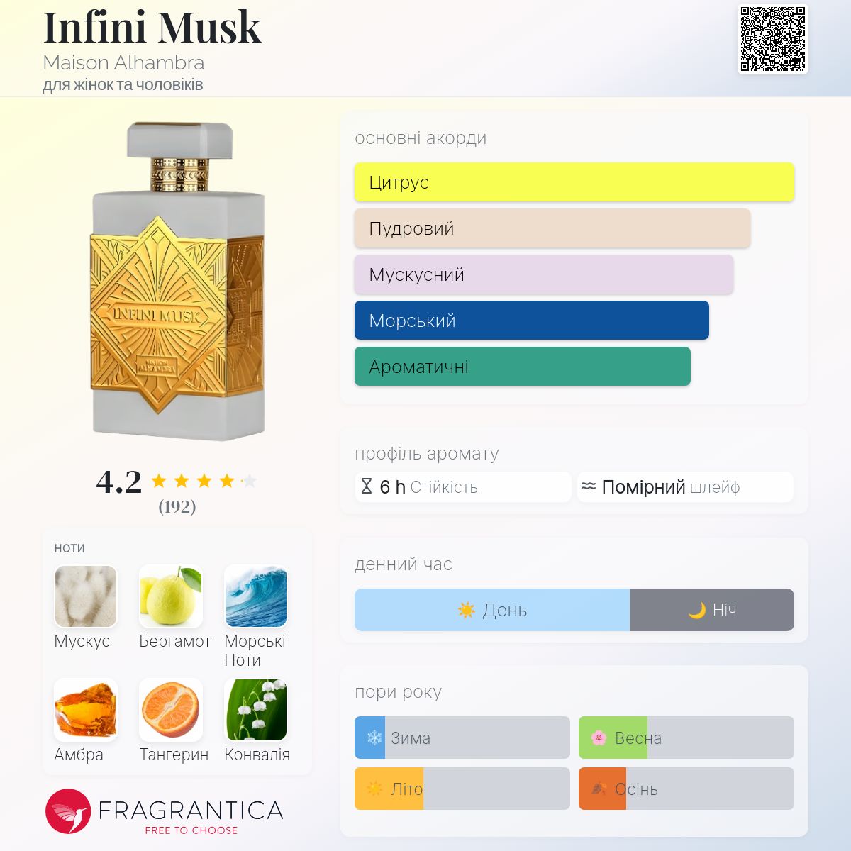Infini Musk Maison Alhambra аромат - новий аромат для жінок та