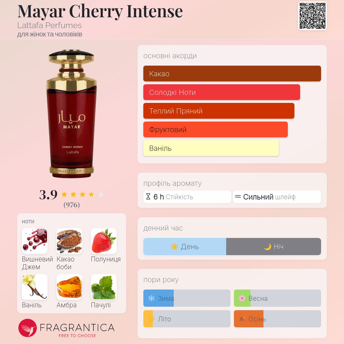 Mayar Cherry Intense Lattafa Perfumes аромат - новий аромат для