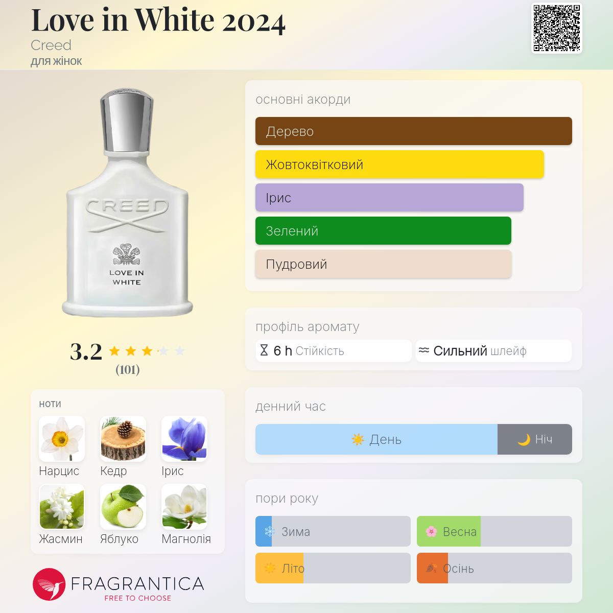 Love in White 2024 Creed аромат - новий аромат для жінок 2024