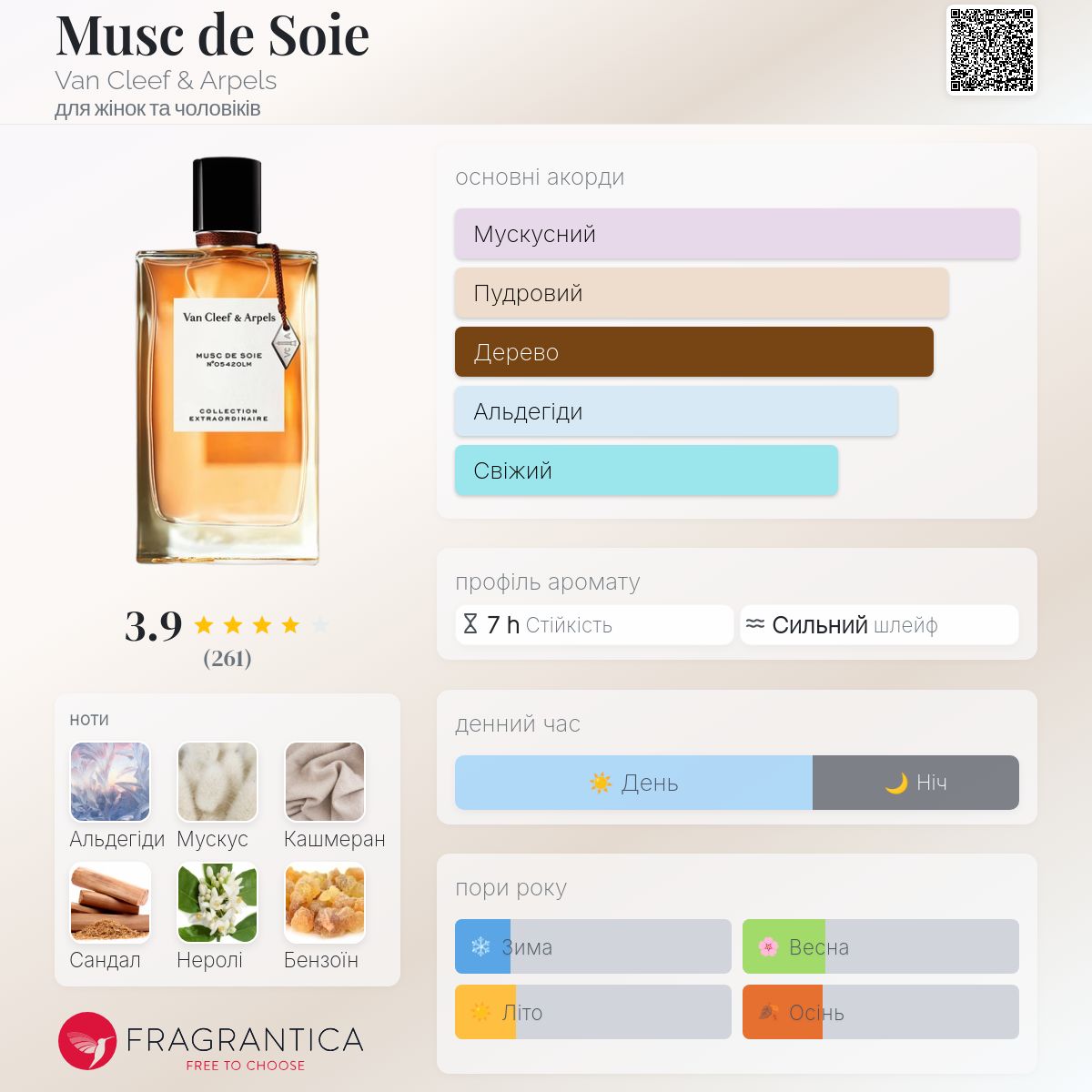 Musc de Soie Van Cleef & Arpels аромат - новий аромат для жінок та