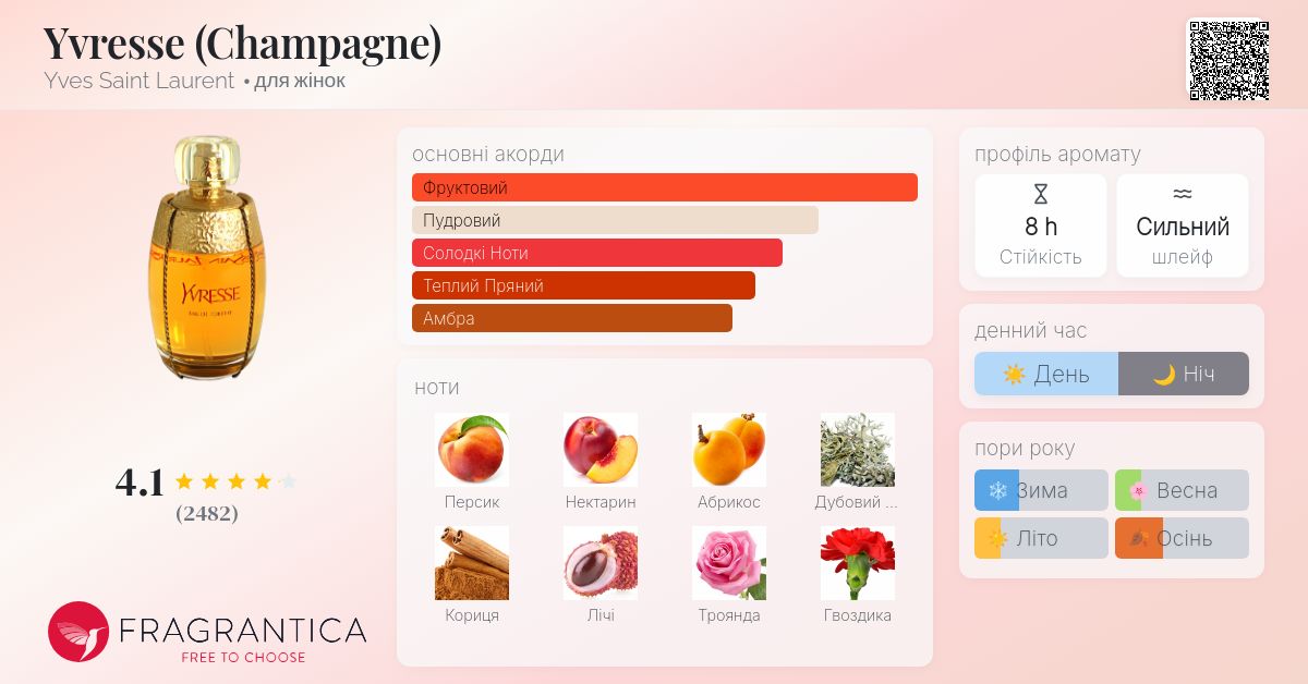 Yvresse (Champagne) Yves Saint Laurent аромат - аромат для