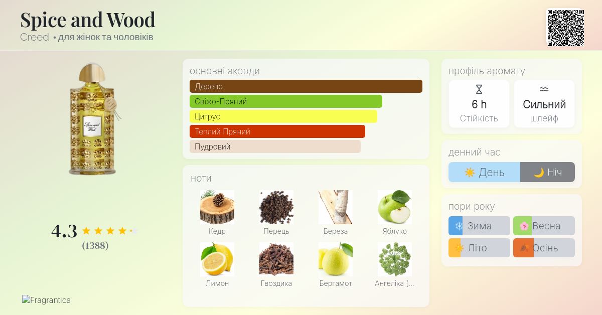 Spice and Wood Creed аромат - аромат для жінок та чоловіків 2010