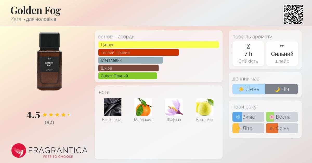 Golden Fog Zara одеколон - новий аромат для чоловіків 2025