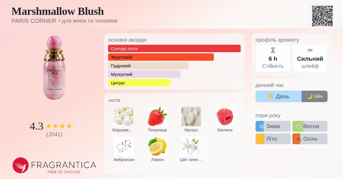 Marshmallow Blush PARIS CORNER аромат - новий аромат для жінок та