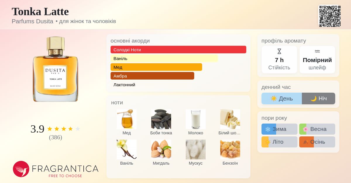 Tonka Latte Parfums Dusita аромат - новий аромат для жінок та