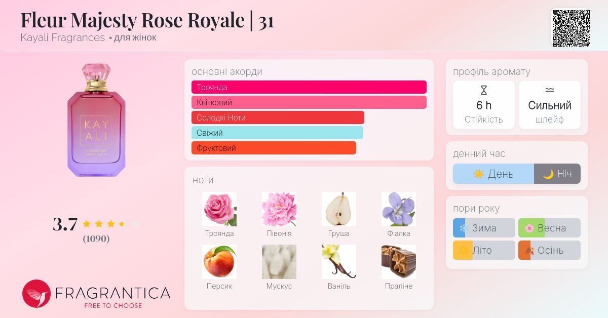 香水(女性用) KAYALI Fleur Majesty EDP 100ml Fleur Majesty Rose Royale | 31 Kayali Fragrances 香水- 一款