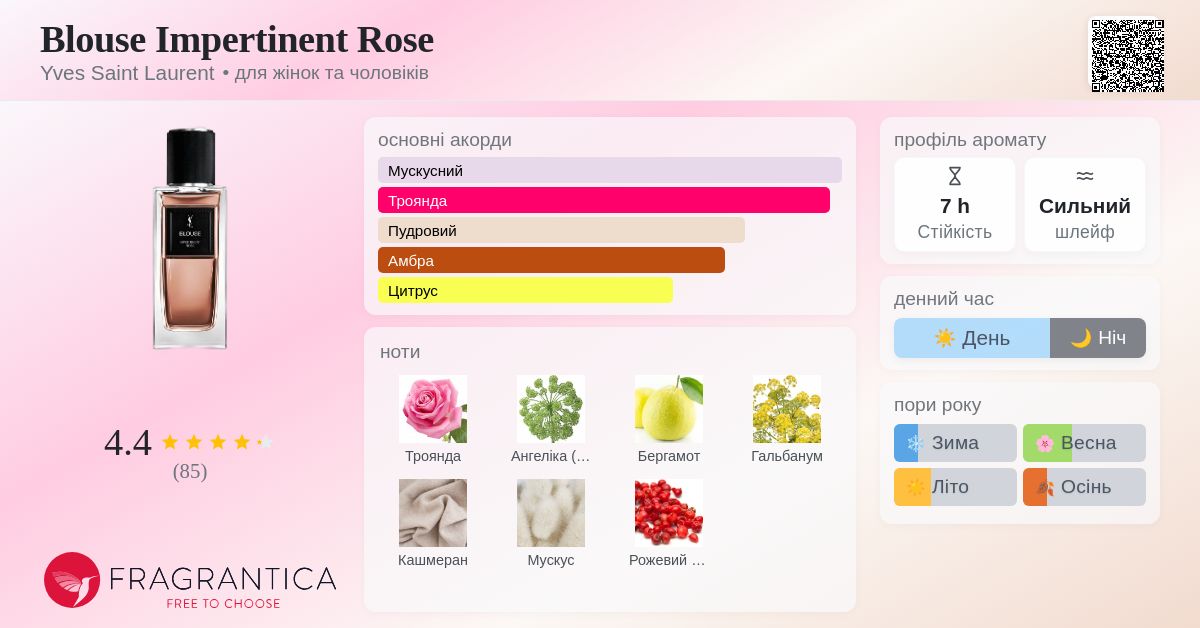 Blouse Impertinent Rose Yves Saint Laurent аромат - новий аромат