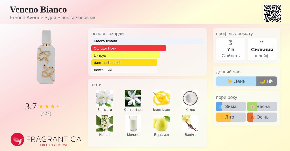 Veneno Bianco French Avenue аромат - новий аромат для жінок та