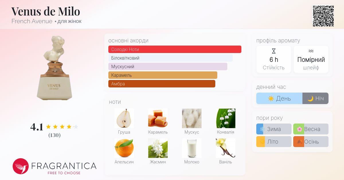 Venus de Milo French Avenue аромат - новий аромат для жінок 2025