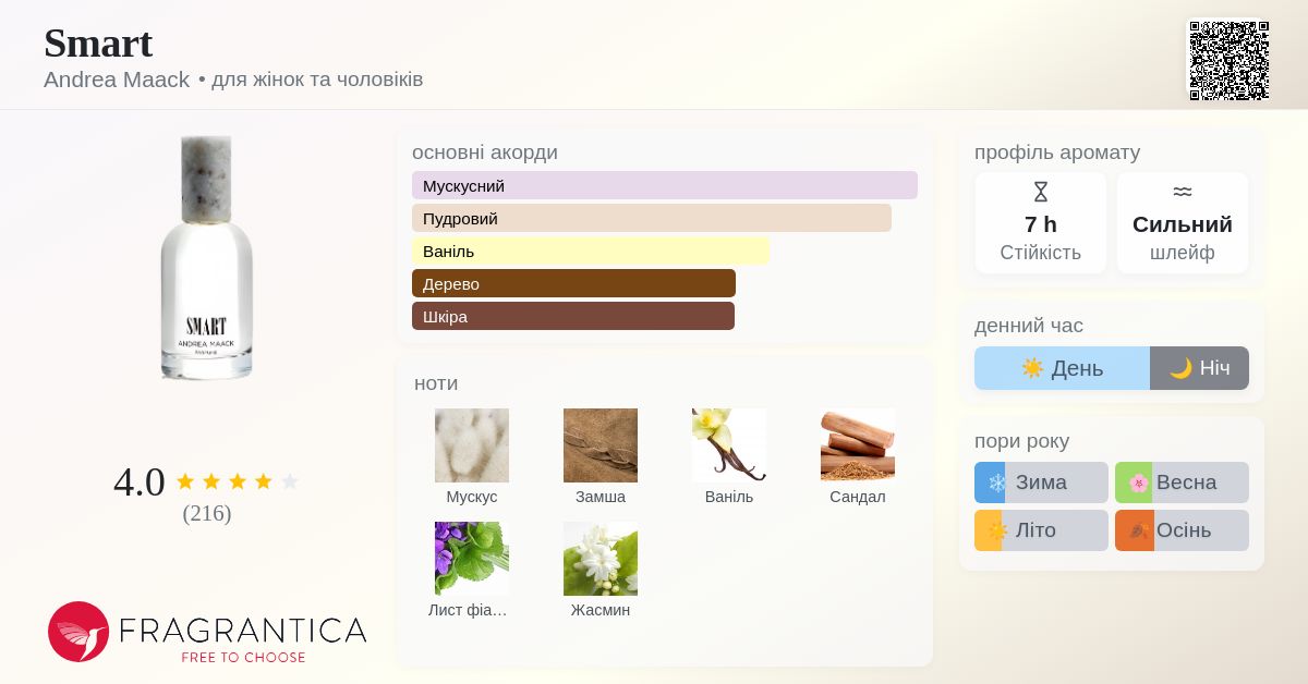 Smart Andrea Maack аромат - аромат для жінок та чоловіків 2010