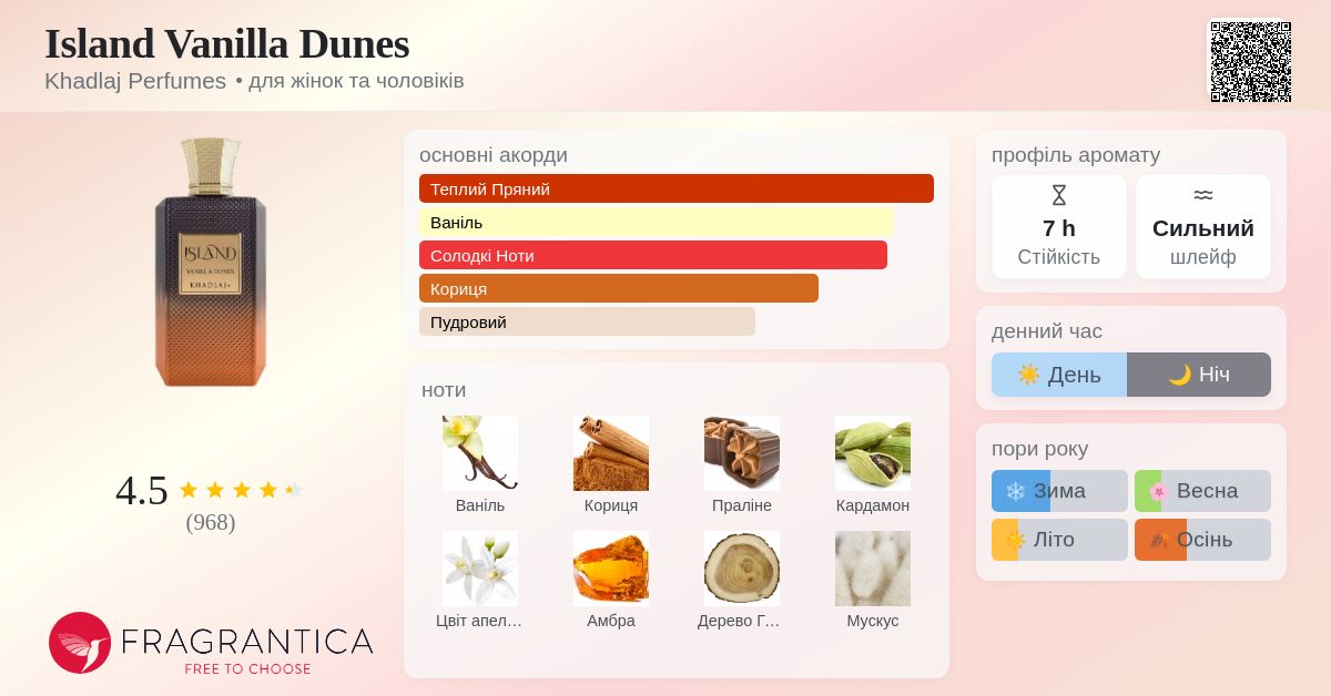 Island Vanilla Dunes Khadlaj Perfumes аромат - новий аромат для
