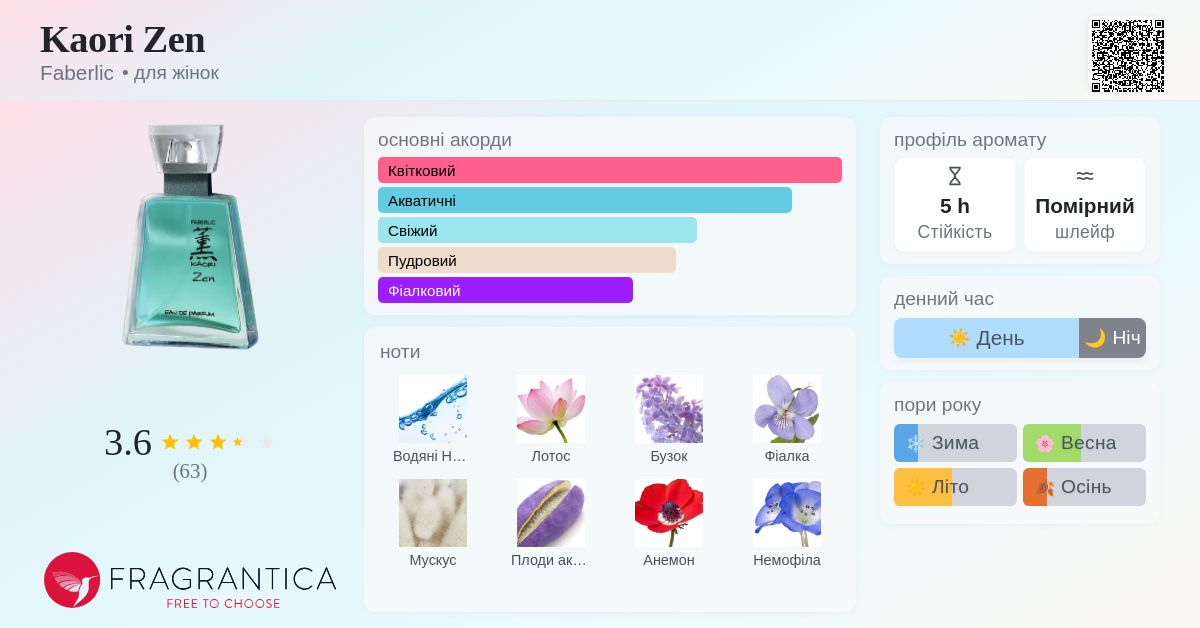 Kaori Zen Faberlic аромат - новий аромат для жінок 2025