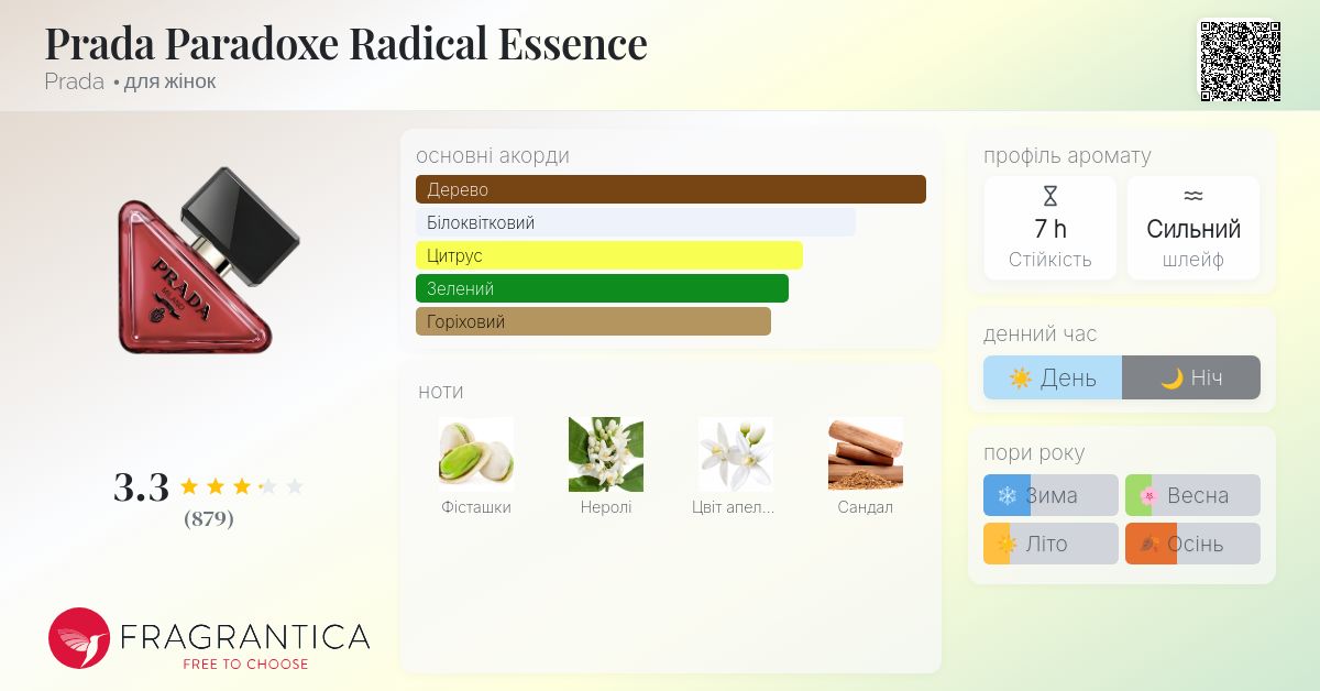 Prada Paradoxe Radical Essence Prada аромат - новий аромат для