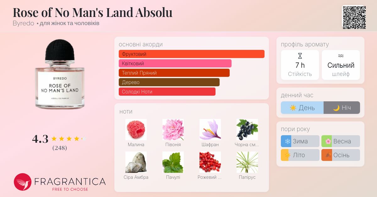 Rose of No Man's Land Absolu Byredo аромат - новий аромат для