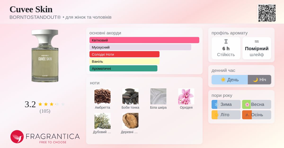 Cuvee Skin BORNTOSTANDOUT® аромат - новий аромат для жінок та