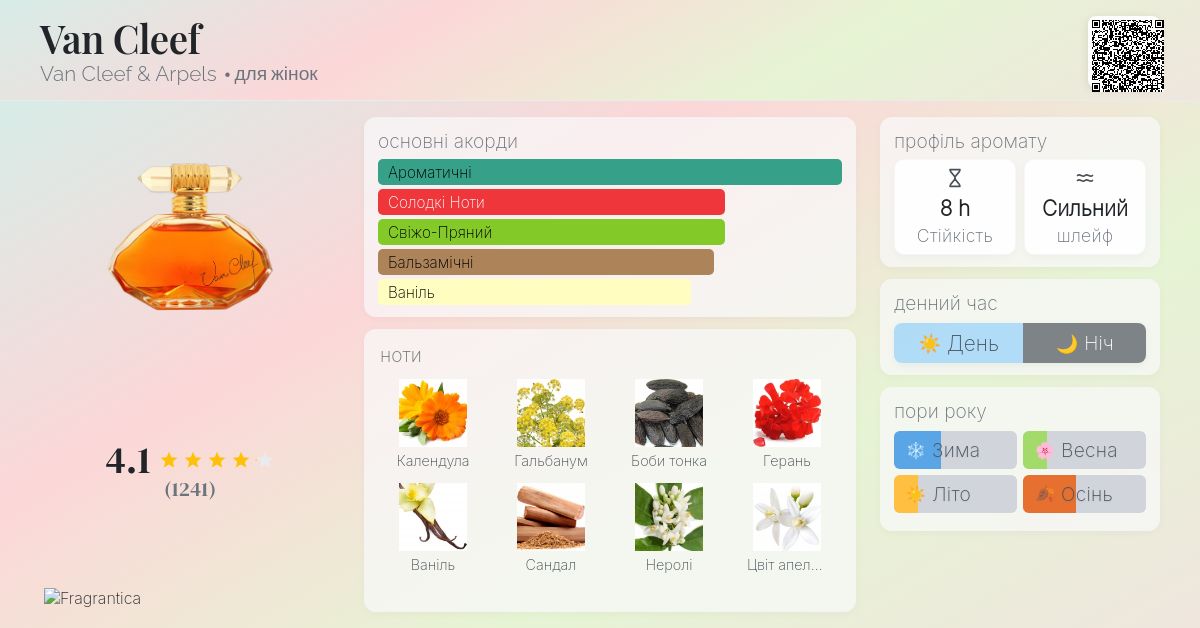 Van Cleef Van Cleef & Arpels аромат - аромат для жінок 1993