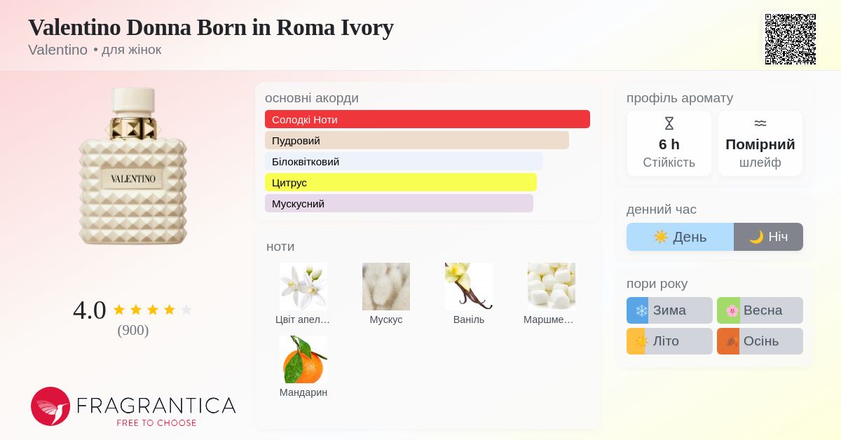 Valentino Donna Born in Roma Ivory Valentino аромат - новий аромат