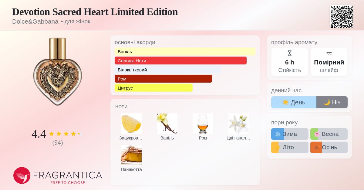 Devotion Sacred Heart Limited Edition Dolce&Gabbana аромат - новий