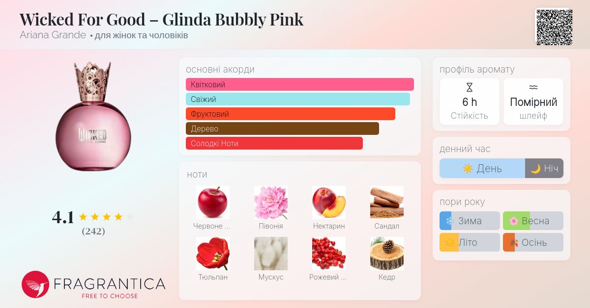 Wicked For Good – Glinda Bubbly Pink Ariana Grande аромат - новий