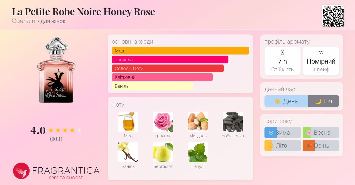 La Petite Robe Noire Honey Rose Guerlain аромат - новий аромат для