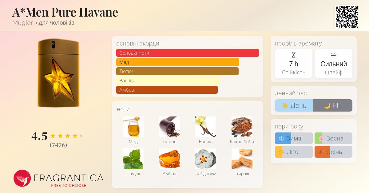 A*Men Pure Havane Mugler одеколон - аромат для чоловіків 2011