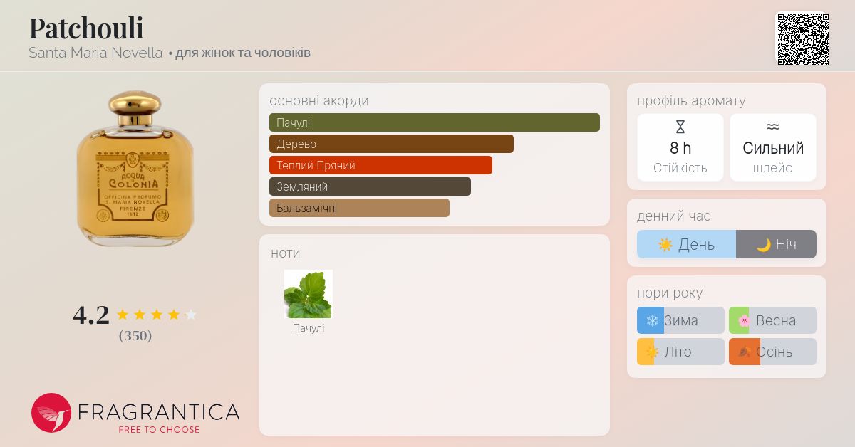 Patchouli Santa Maria Novella аромат - аромат для жінок та