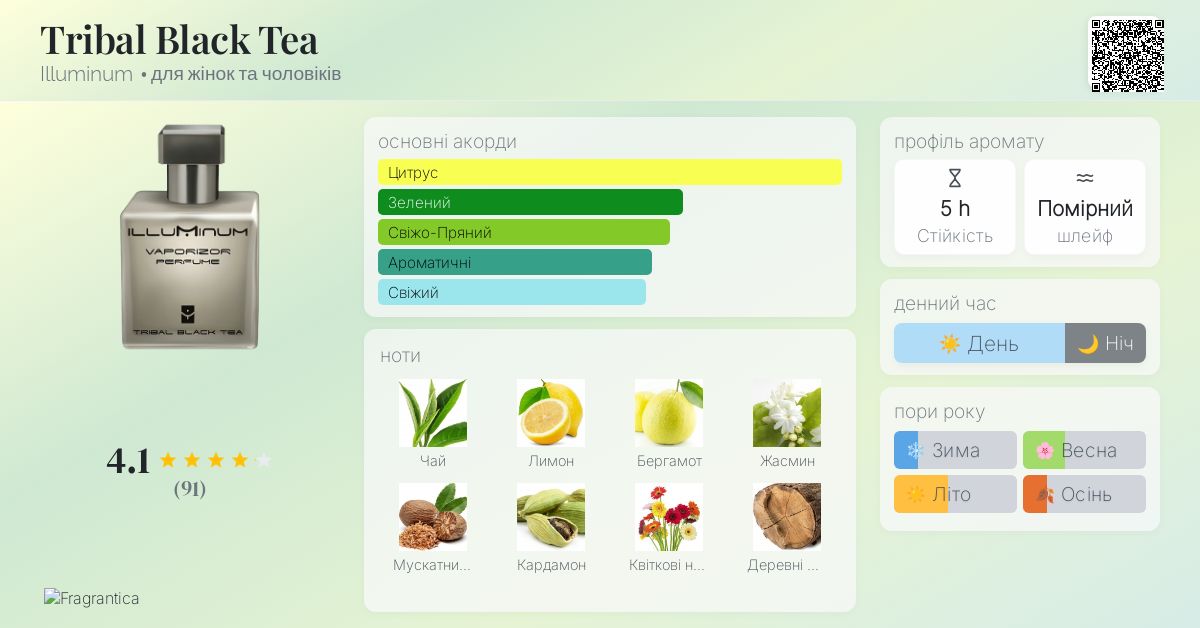 Tribal Black Tea Illuminum аромат - аромат для жінок та чоловіків 2011