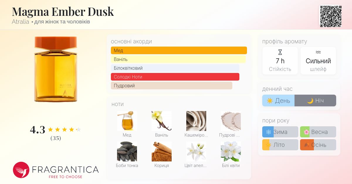 Magma Ember Dusk Atralia аромат - новий аромат для жінок та