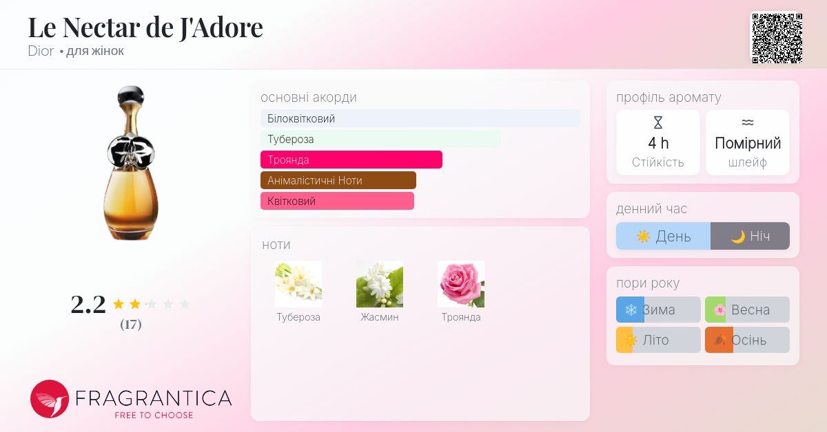 Le Nectar de J'Adore Dior аромат - новий аромат для жінок 2025