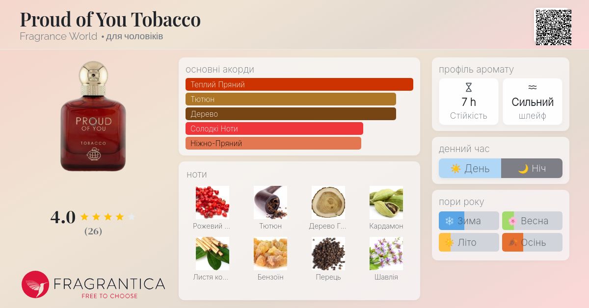 Proud of You Tobacco Fragrance World одеколон - аромат для