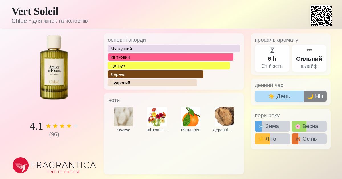 Vert Soleil Chloé аромат - новий аромат для жінок та чоловіків 2026