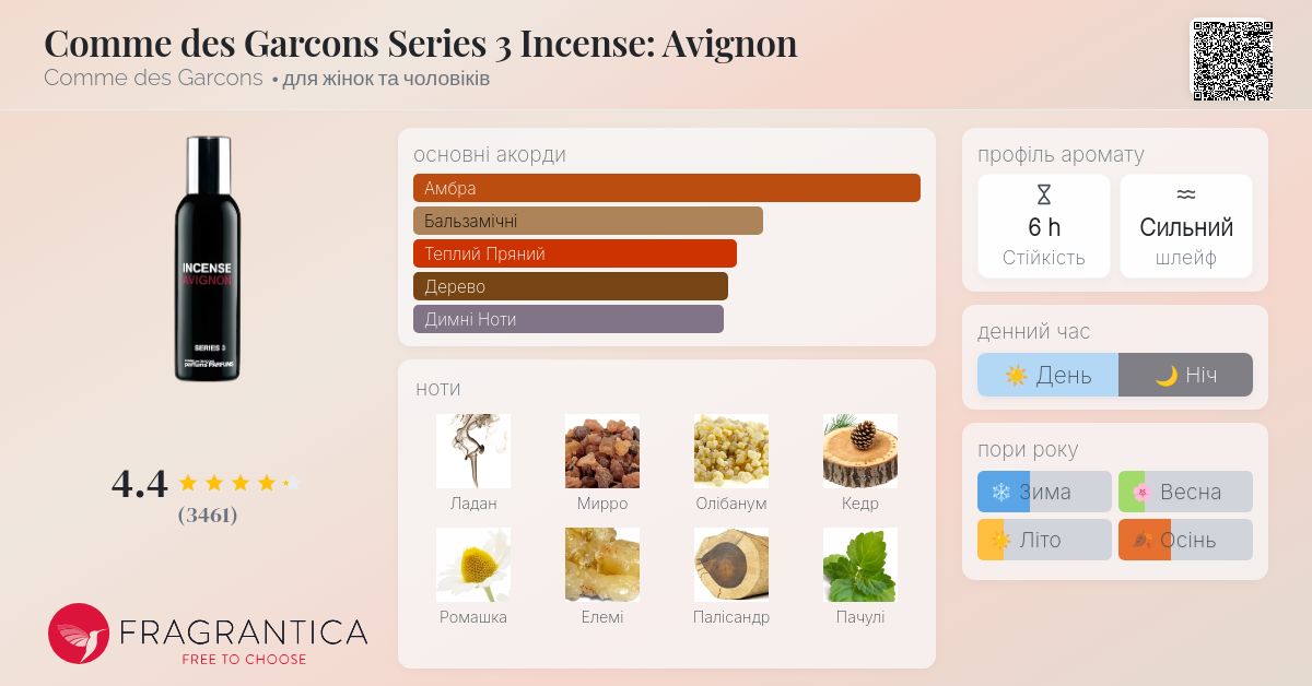 Comme des Garcons Series 3 Incense: Avignon Comme des Garcons