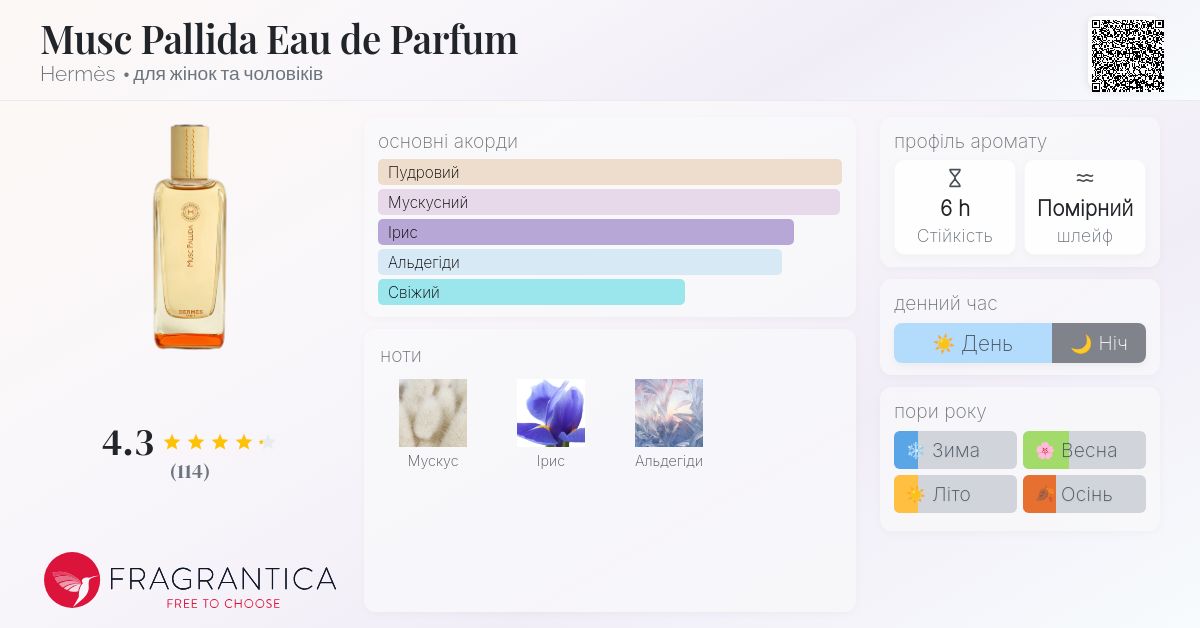 Musc Pallida Eau de Parfum Hermès аромат - новий аромат для жінок