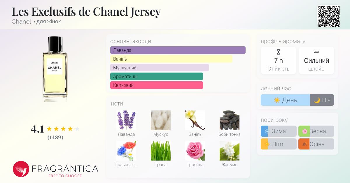 Les Exclusifs de Chanel Jersey Chanel аромат - аромат для жінок 2011