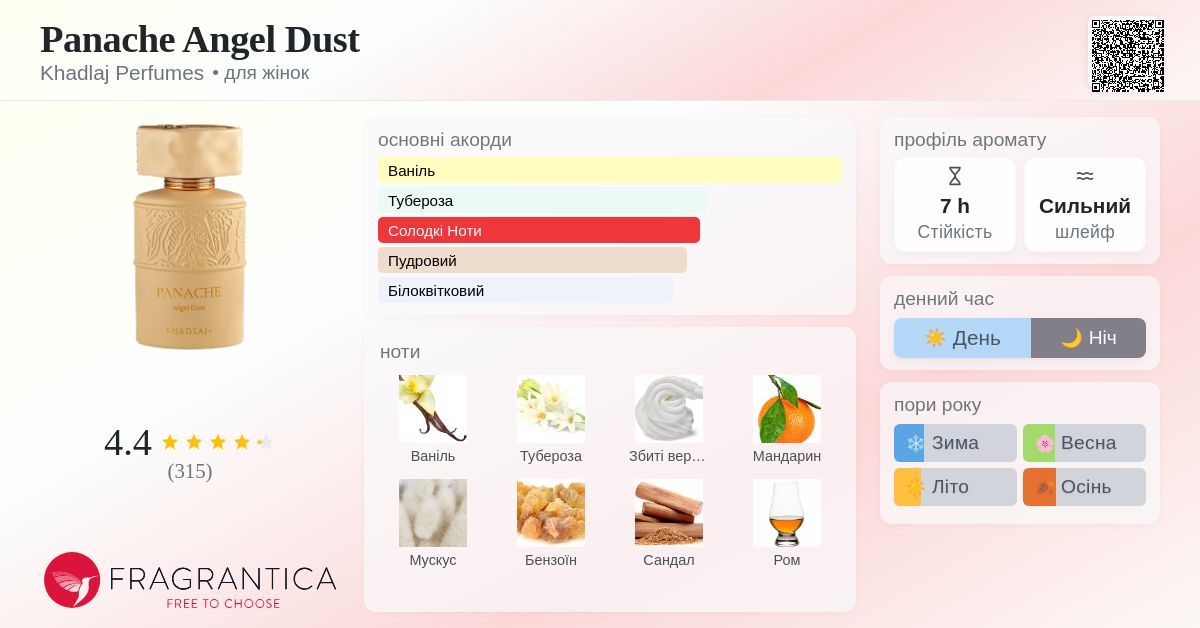 Panache Angel Dust Khadlaj Perfumes аромат - новий аромат для