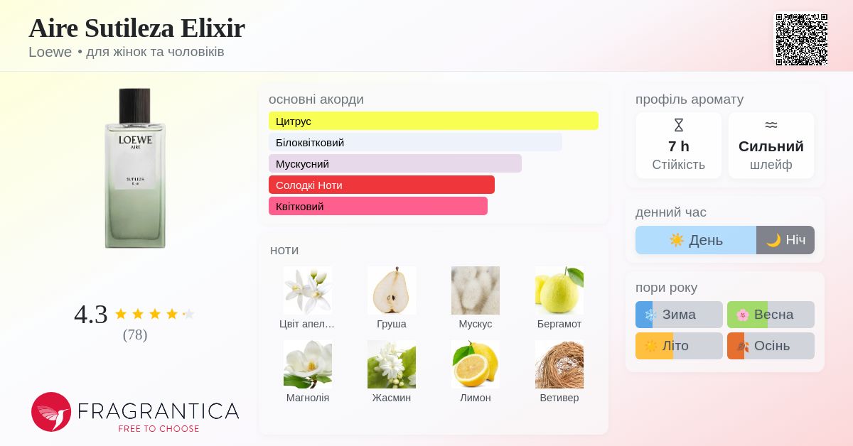 Aire Sutileza Elixir Loewe аромат - новий аромат для жінок та