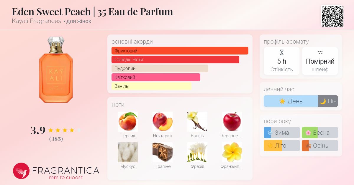Eden Sweet Peach | 35 Eau de Parfum Kayali Fragrances аромат