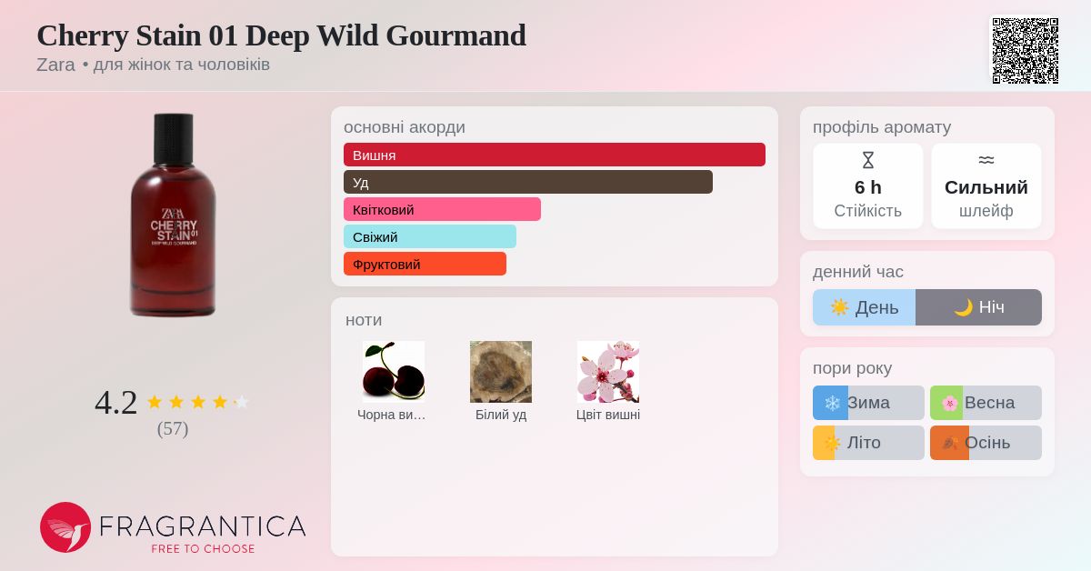 Cherry Stain 01 Deep Wild Gourmand Zara аромат - новий аромат для
