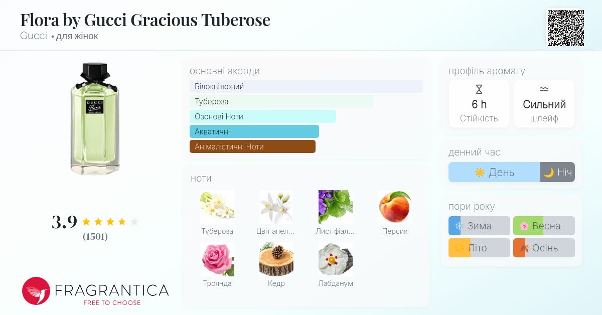 Flora by Gucci Gracious Tuberose Gucci аромат - аромат для жінок 2012