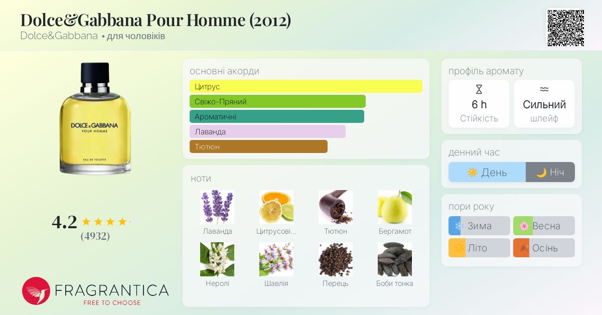 Dolce&Gabbana Pour Homme (2012) Dolce&Gabbana