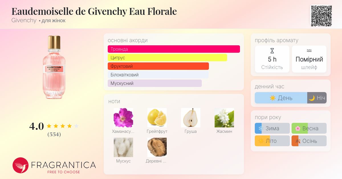 Eaudemoiselle de Givenchy Eau Florale Givenchy аромат - аромат для