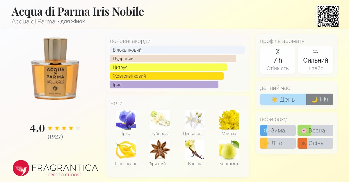 Acqua di Parma Iris Nobile Acqua di Parma аромат - аромат для