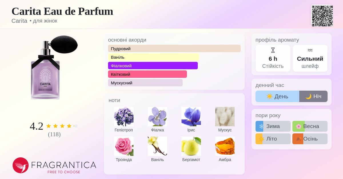 Carita Eau de Parfum Carita аромат - аромат для жінок 2012
