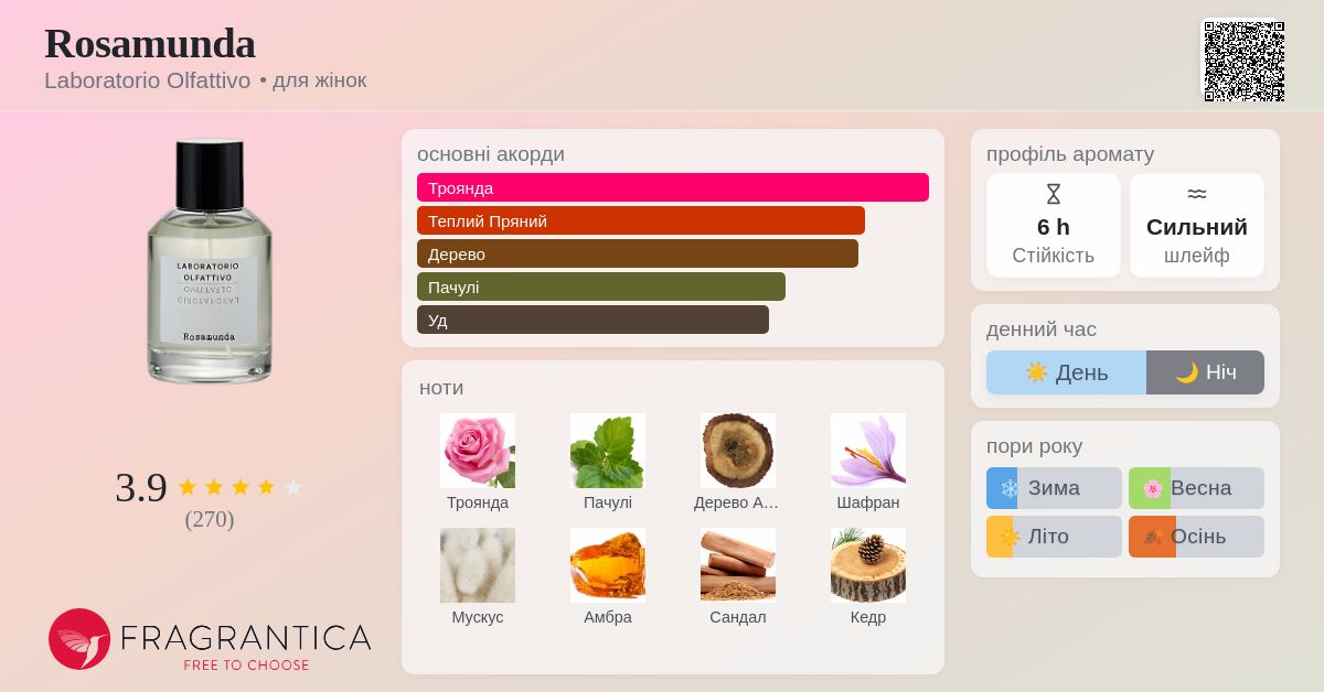 Rosamunda Laboratorio Olfattivo аромат - аромат для жінок 2012
