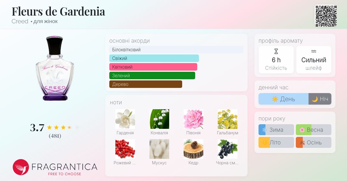 Fleurs de Gardenia Creed аромат - аромат для жінок 2012