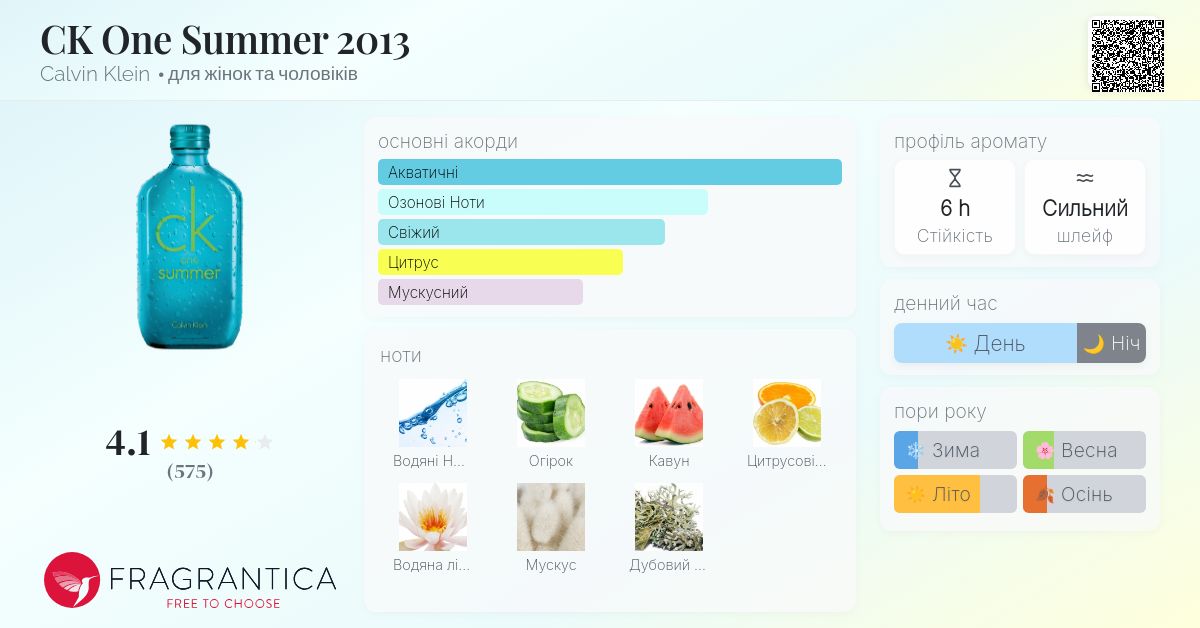 CK One Summer 2013 Calvin Klein аромат - аромат для жінок та